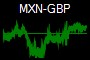 MXN-GBP